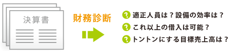 （財務診断）適正人員は？設備の効率は？ これ以上の借入は可能？ トントンにする目標売上高は？